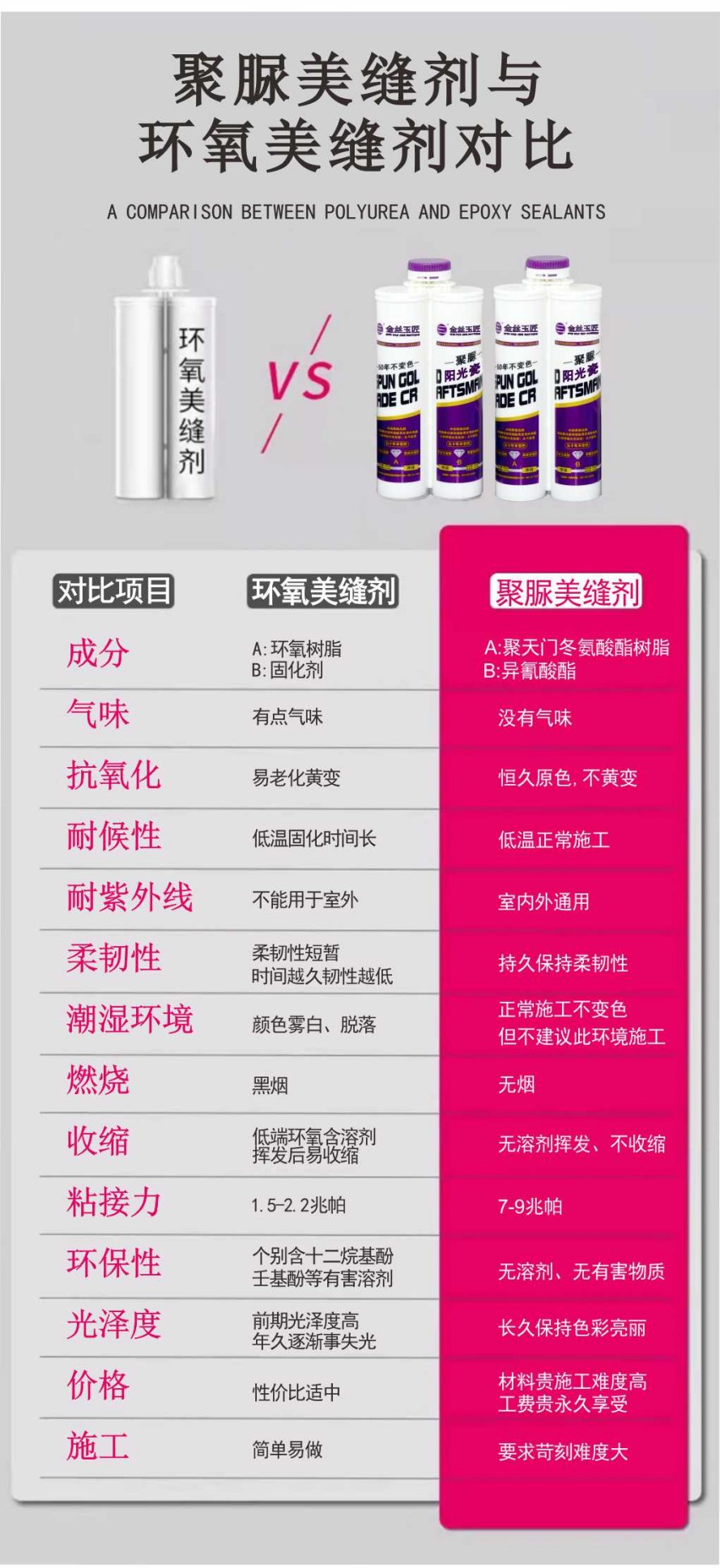 金絲玉匠聚脲陽光瓷(圖3)